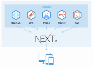 React Framework Battle: Next.js vs. Gatsby vs. Remix