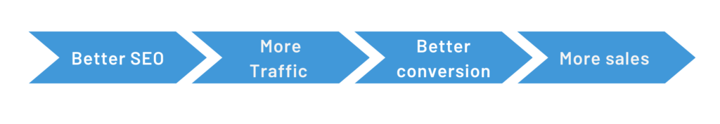 React Framework Battle: Next.js vs. Gatsby vs. Remix