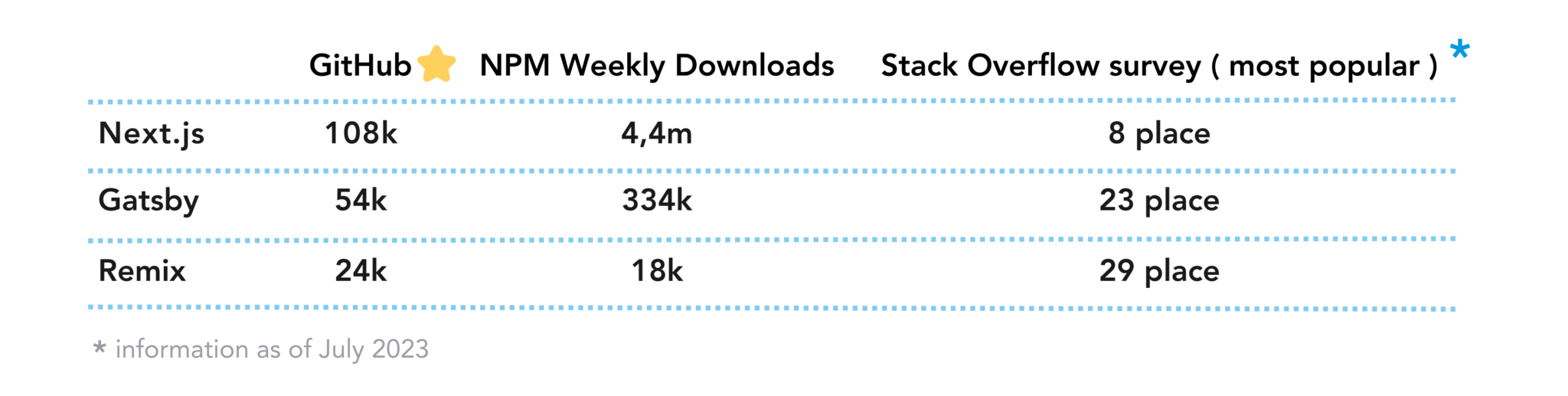 React Framework Battle: Next.js vs. Gatsby vs. Remix