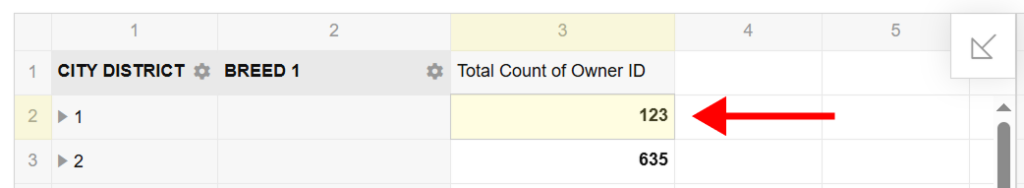 Screenshot of a React Pivot Table grid, with a red arrow pointing to the '123' value for 'CITY DISTRICT 1'. This highlights where to double-click to open a drill-through view for detailed data records. 