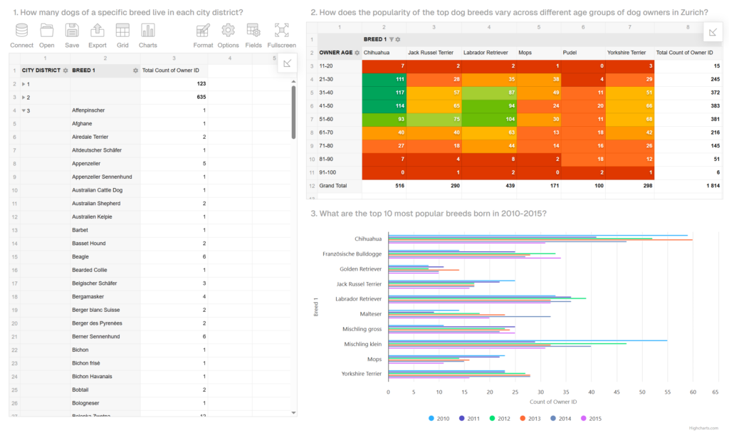 Final result of tutorial  React pivot table Interactive dashboard showing the final result of this React Pivot Table tutorial. It displays dog breed analysis through pivot tables and a bar chart.
