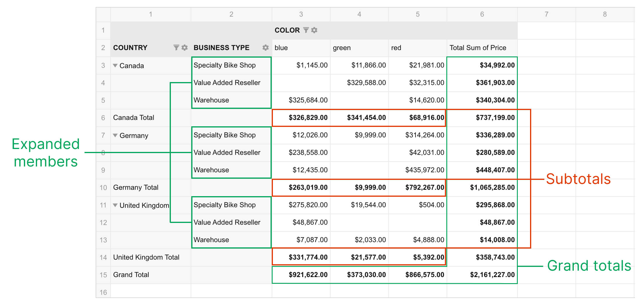 The classic (tabular) form with its key features highlighted