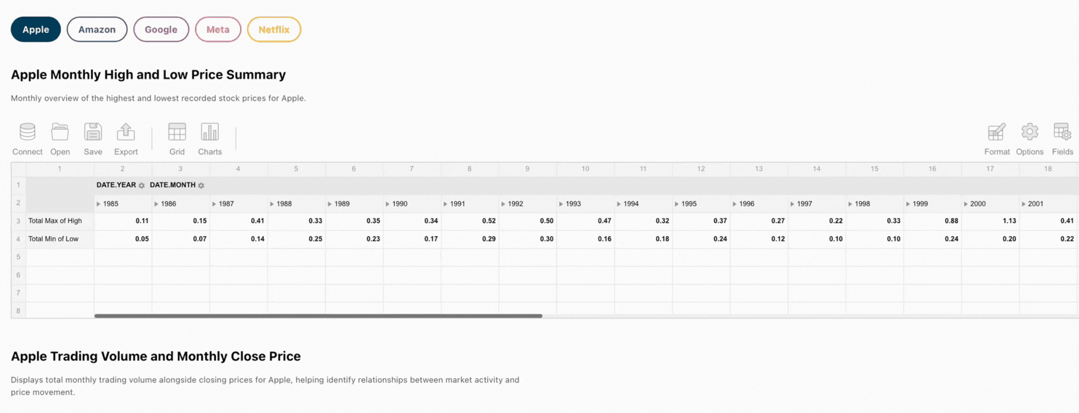 Using the interactive filter dropdown in a Flexmonster pivot table to hide older data and focus on recent stock market trends