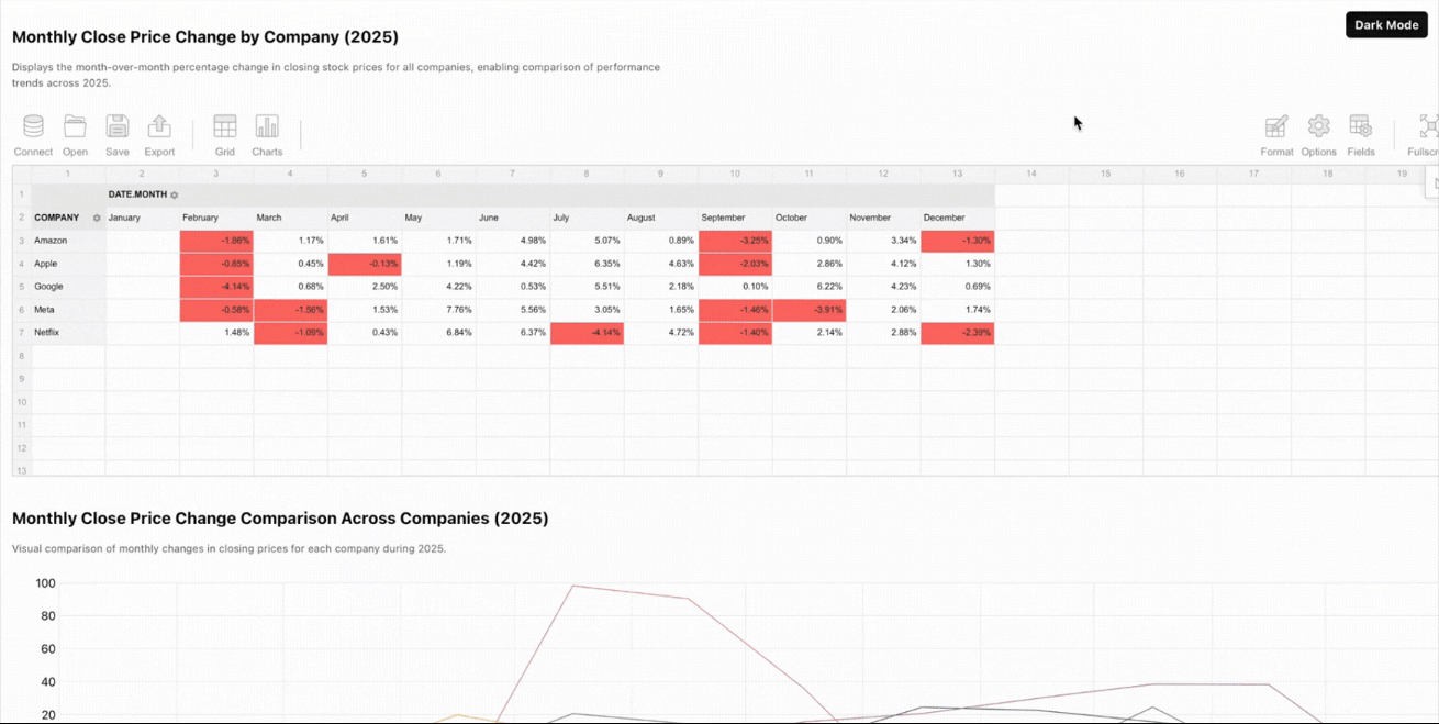 Interactive MAANG stock analysis dashboard built with Flexmonster Pivot Table and amCharts