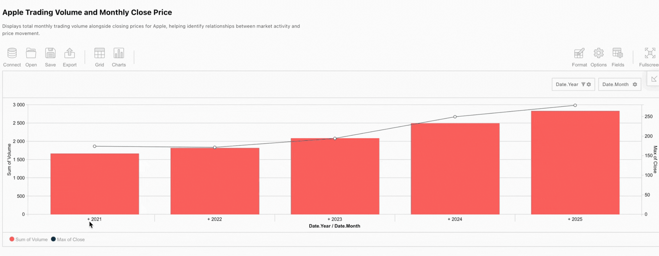 Navigating through historical monthly stock data by scrolling the timeline on a Flexmonster combination chart