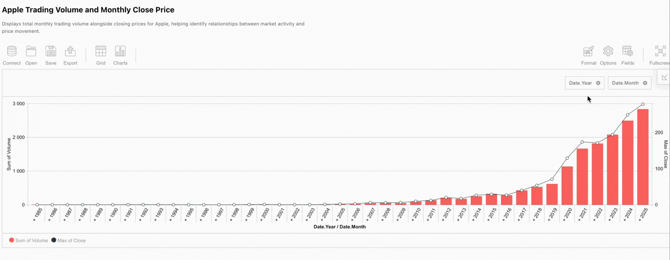 Animated GIF showing how to use the Flexmonster pivot charts date filter to select a specific year range on an Apple stock volume