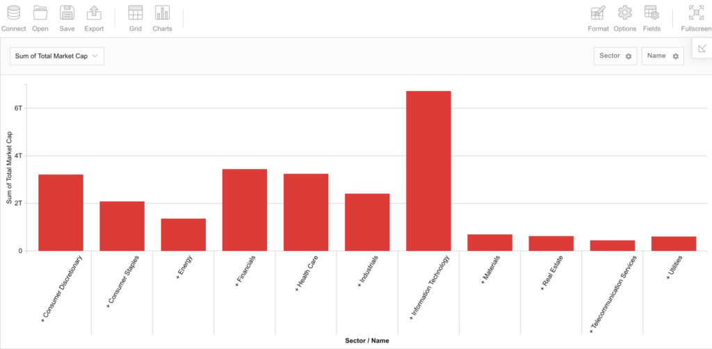 Financial Statement Analysis Charts Demo