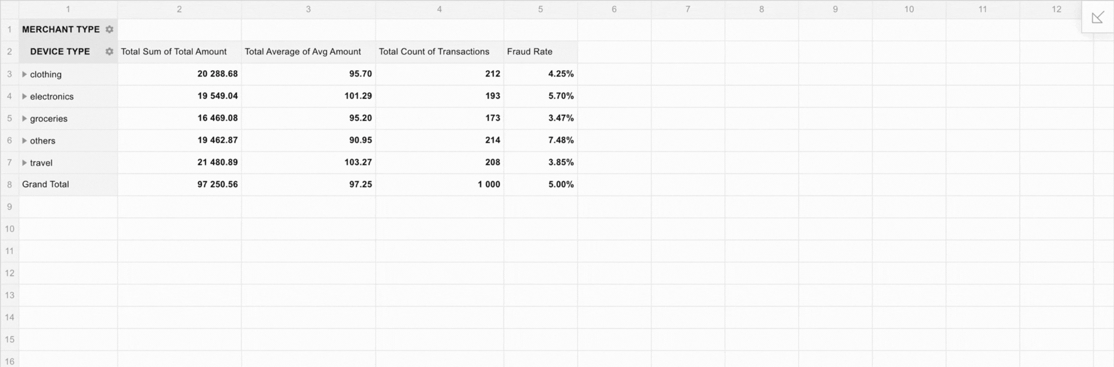 Fraud Detection Demo