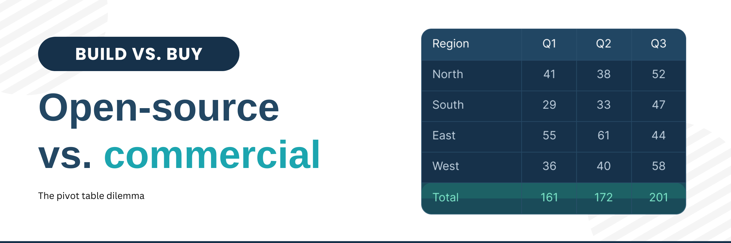 Open-source vs commercial