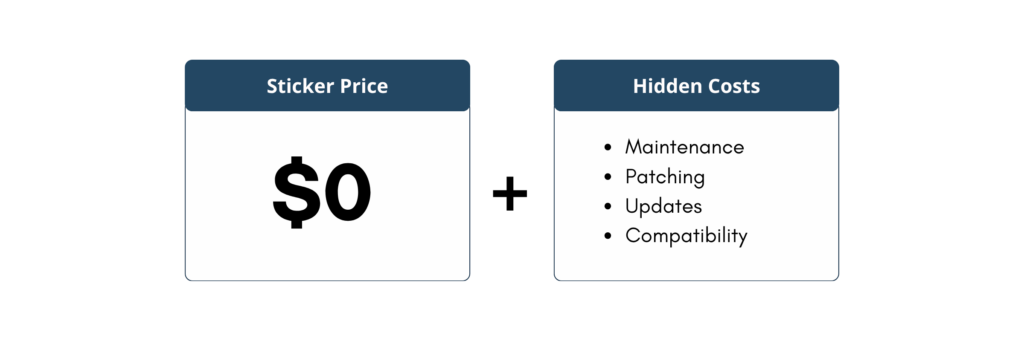Hidden Costs